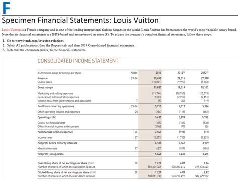 louis vuitton 1a5mub income|Louis Vuitton Financial Statements 2010.